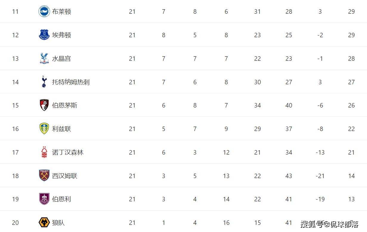 5连胜结束！随着阿森纳0-0利物浦，英超最新积分榜：曼城松一口气