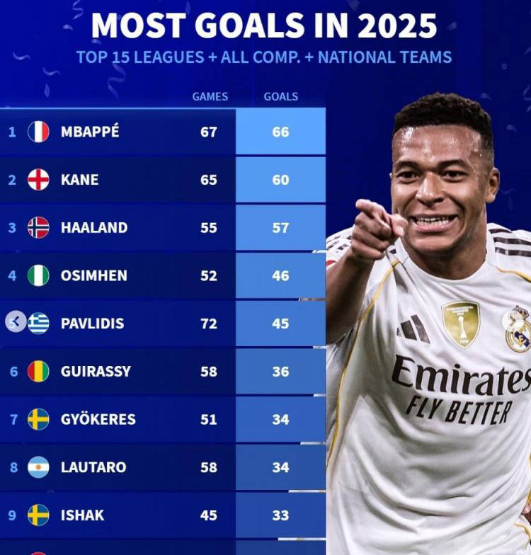 英超最新动态：年度最佳阵容公布，瓜迪奥拉回应离队传闻不满